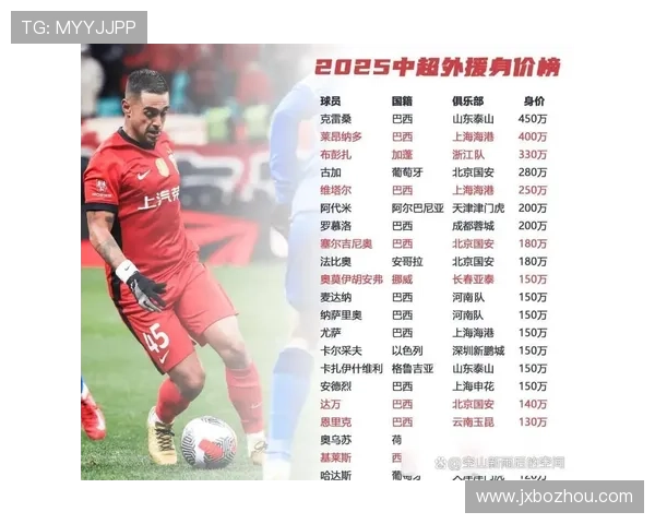 中超外援(中超外援政策)世界杯体育论坛 中超外援(中超外援政策)世界杯体育论坛